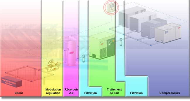 Schema type installation